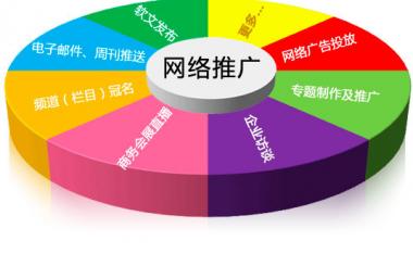 漢口網站推廣的主要方法有哪些？