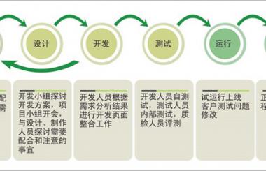 企業(yè)網(wǎng)站制作有哪些基本流程，要花多少錢？